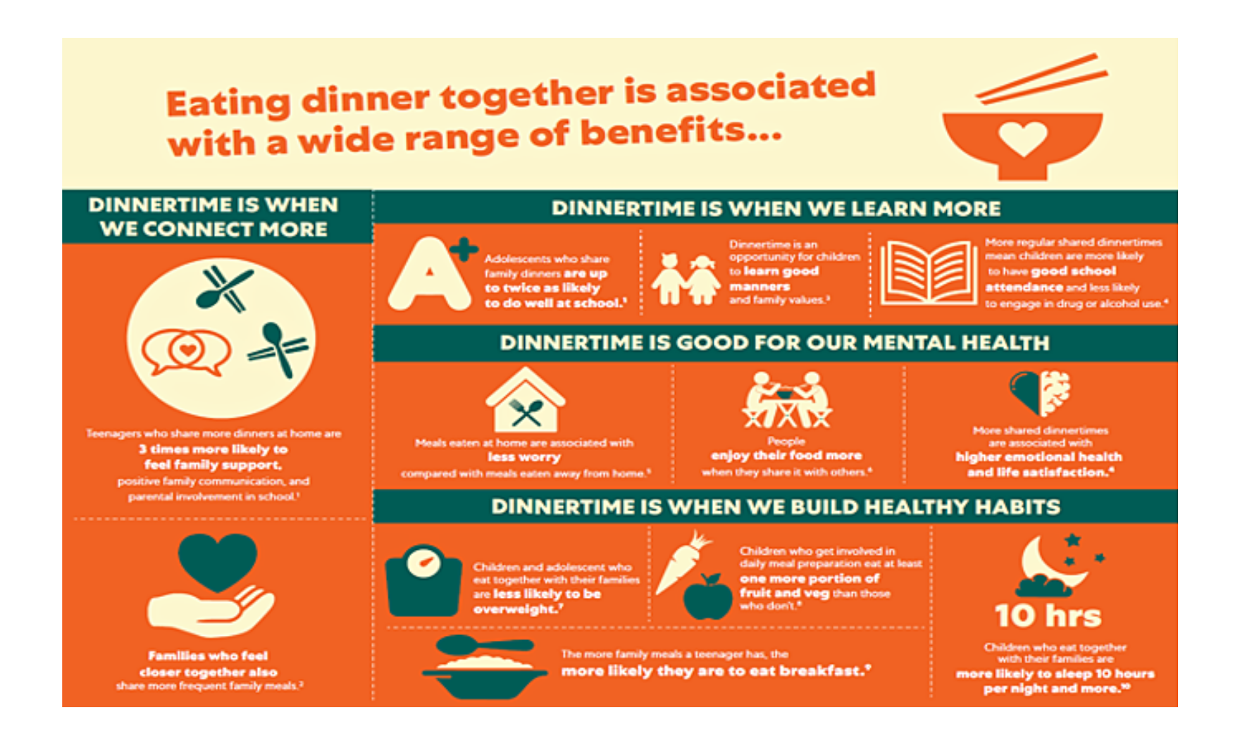 Switch off for dinner infographic