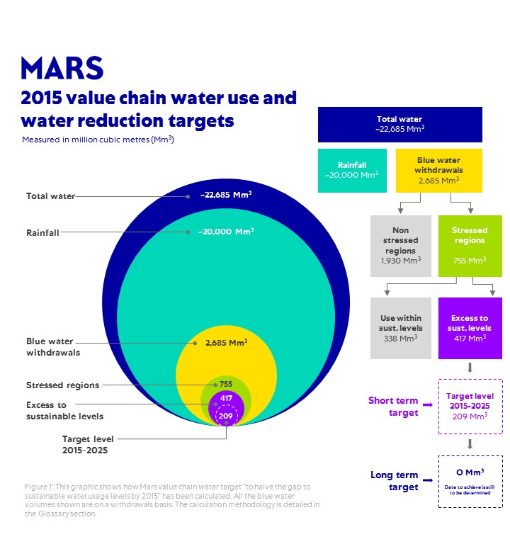 Water Position Statement v2.0 Graphic