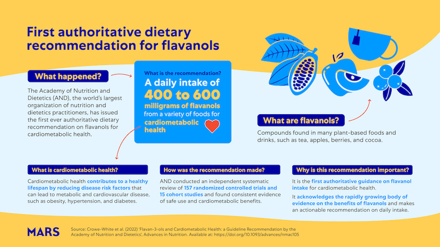 First authoritative dietary recommendation for flavanols