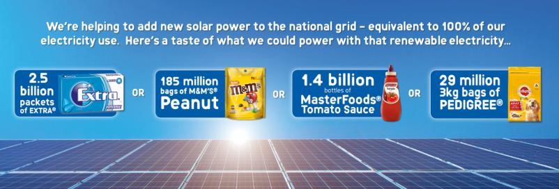 Packaging that we could power with renewable electricity