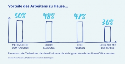 Mars PetsInAPandemic