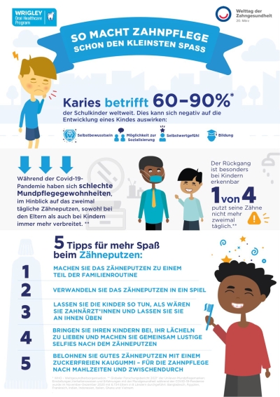 WOHD Infografik2_DE
