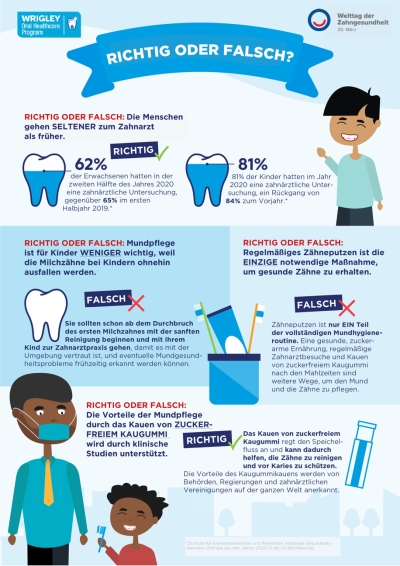 WOHD Infografik3_DE_thumb