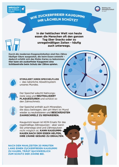 WOHD Infografik_DE_thumb