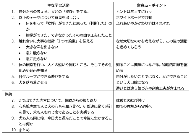 Kodomo Egao table