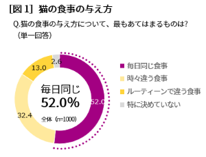 Kalkan Survey Japan Figure 1