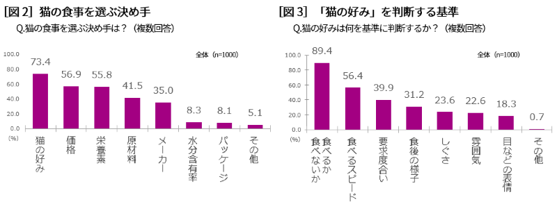 Kalkan Survey Japan Figure 2&3