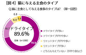 Kalkan Survey Japan Figure 4