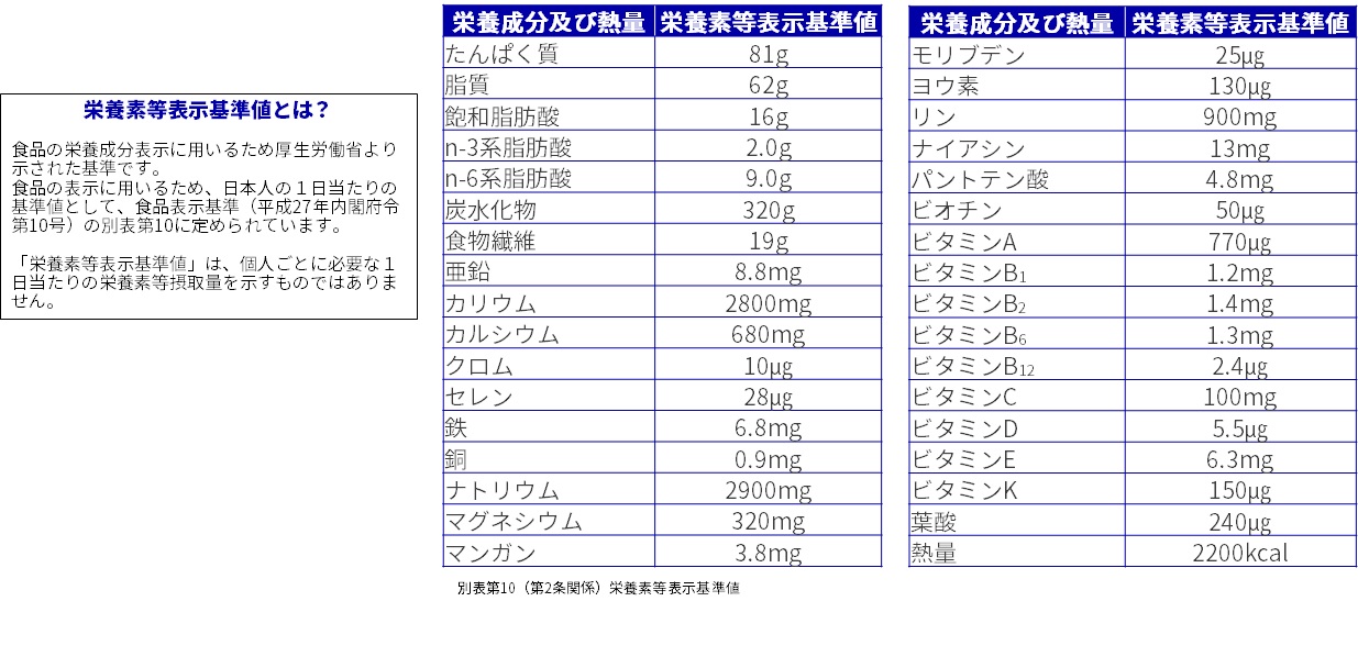 Nutrition table japan