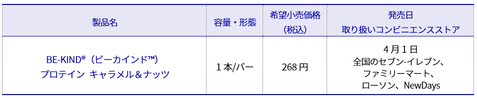KIND_Protein_CMRN 20250325TABLE