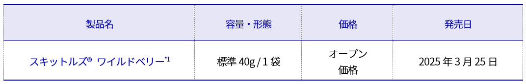 SKT_WildBerry 20250312_Table