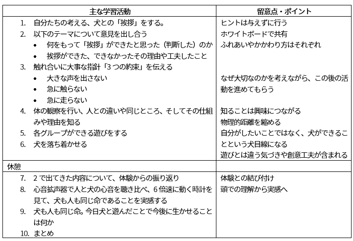 Kodomo-Egao Table2_20250512