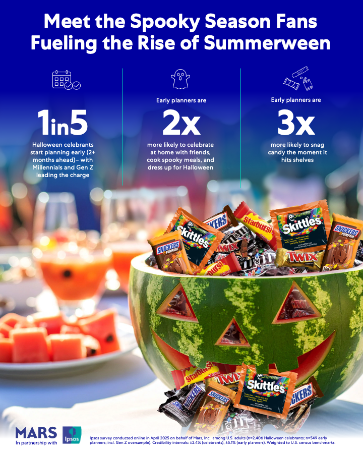 Summerween infographic