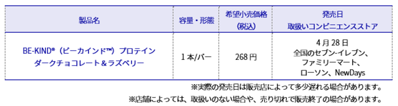 BE-KIND table-20260415