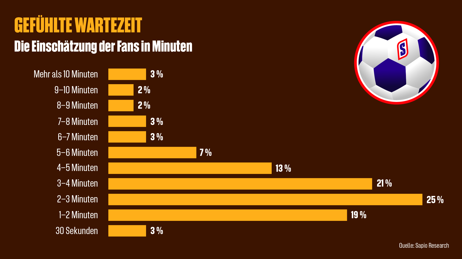  Mars_Wrigley_SNICKERS_VAR_Studie 1