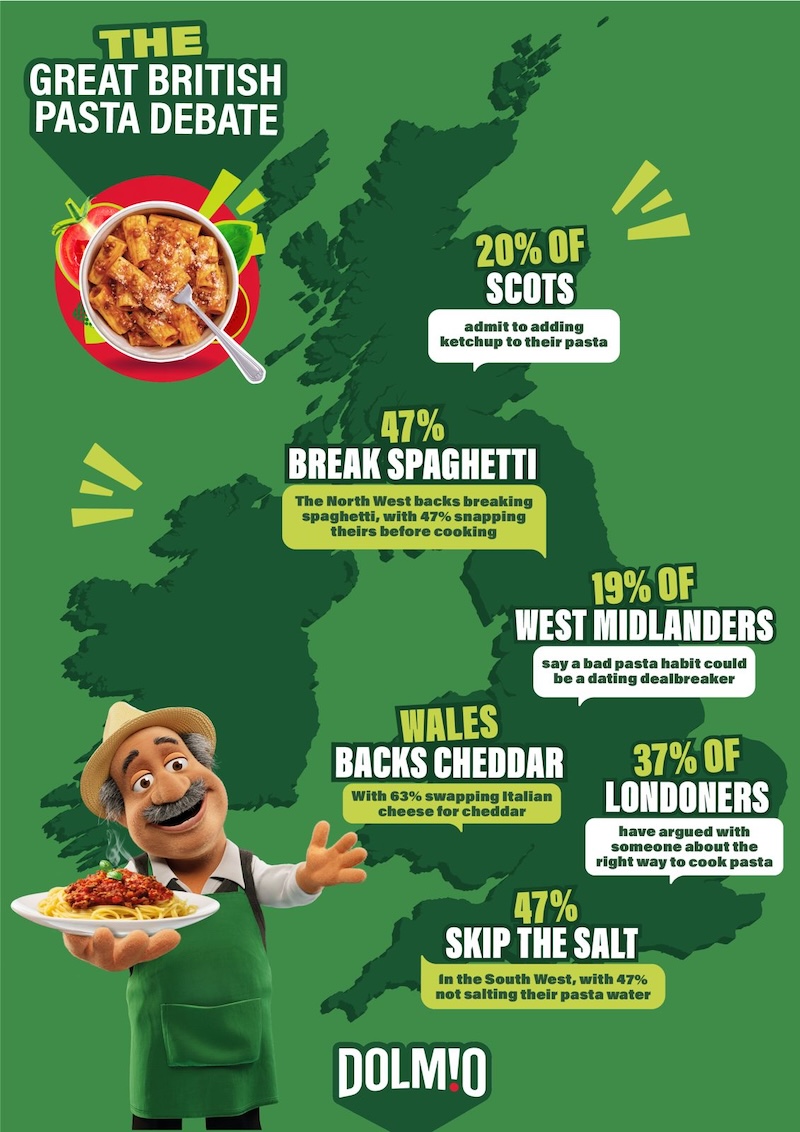 Infographic reveals the habits dividing dinner tables across the UK. 