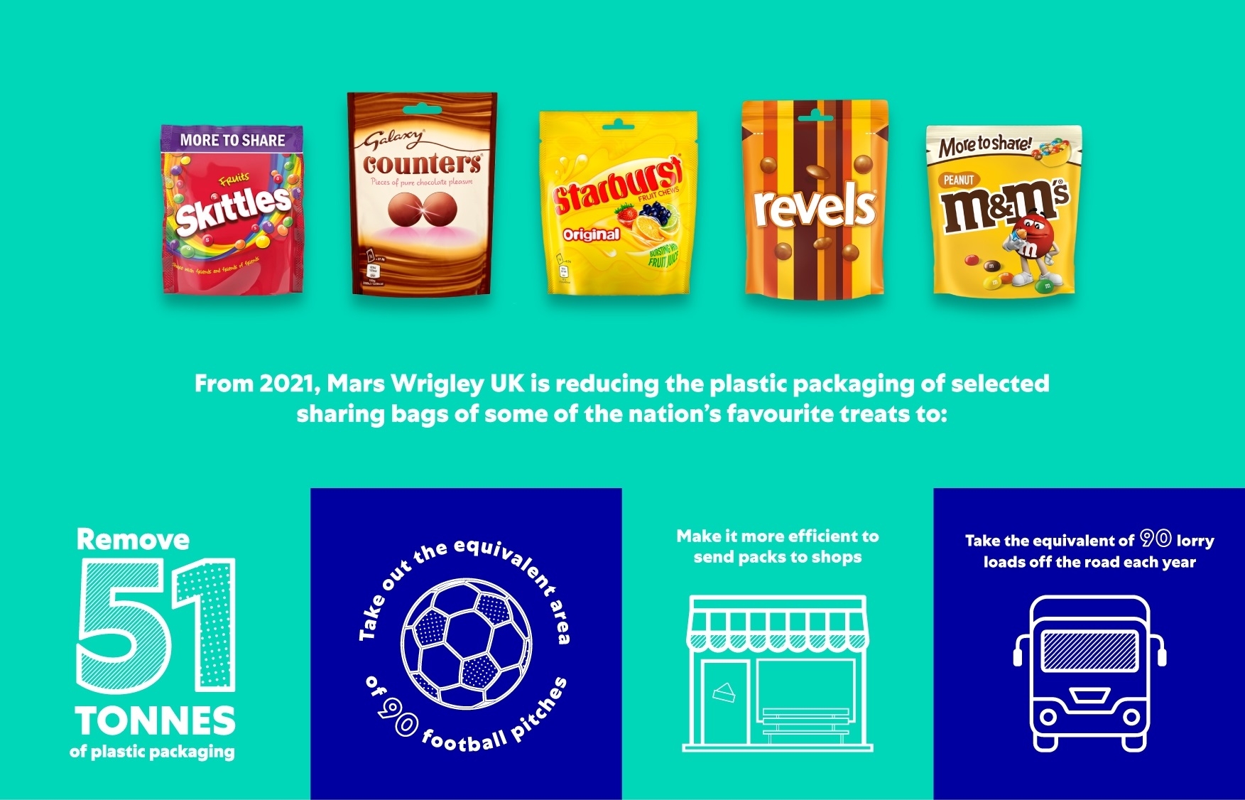 Pouch Packaging reduction Infographic final