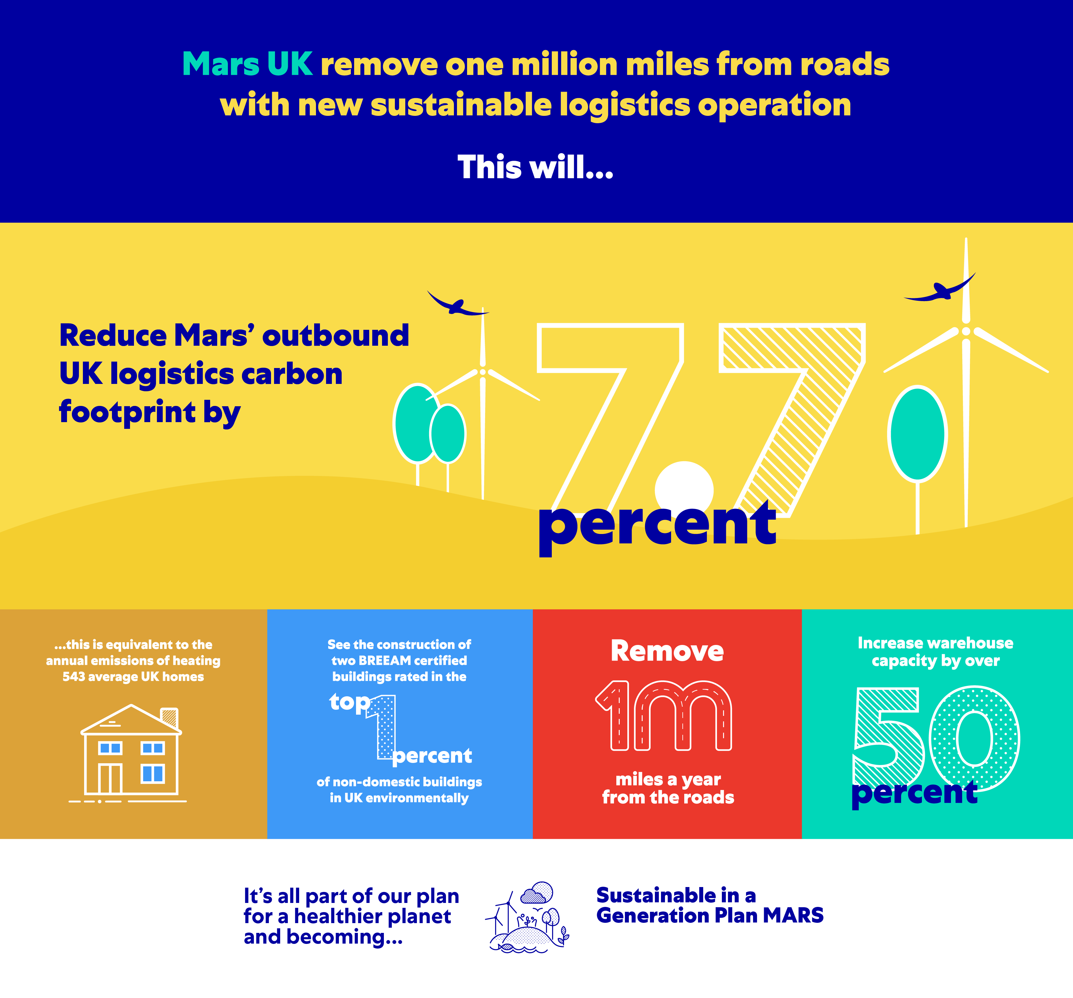 Mars Project Gateway