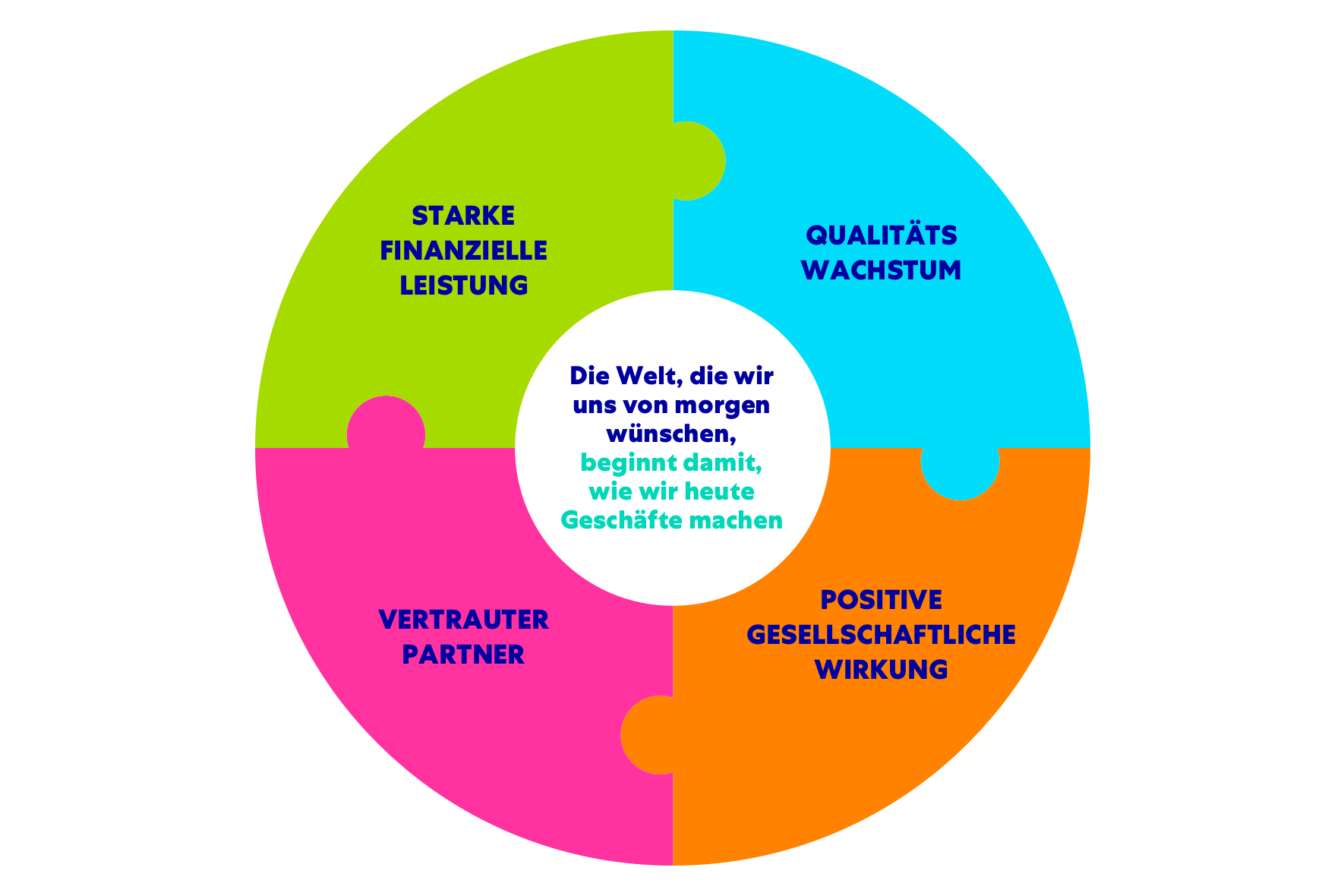 German-Mars-Compass DE-CH