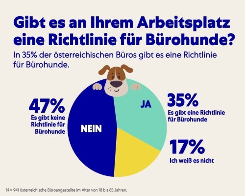 Mars Dogs Office 2024 Austria