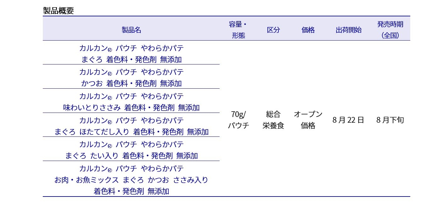 カルカン製品概要 table