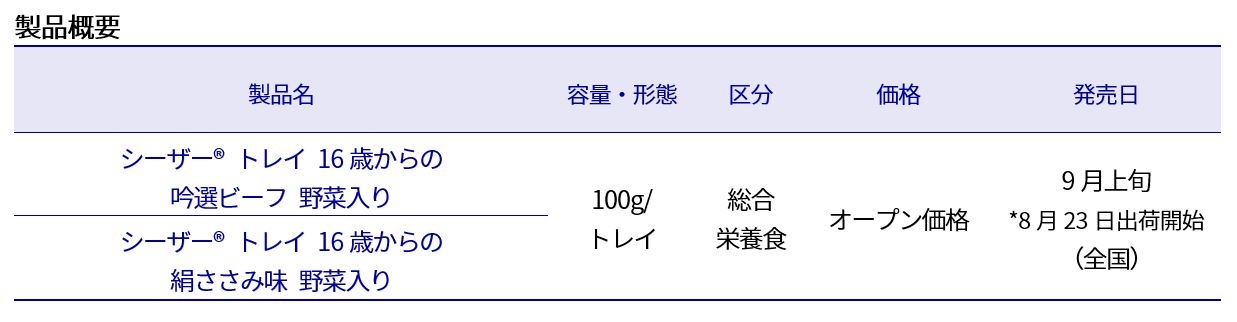 シーザートレイ概要 Cesar