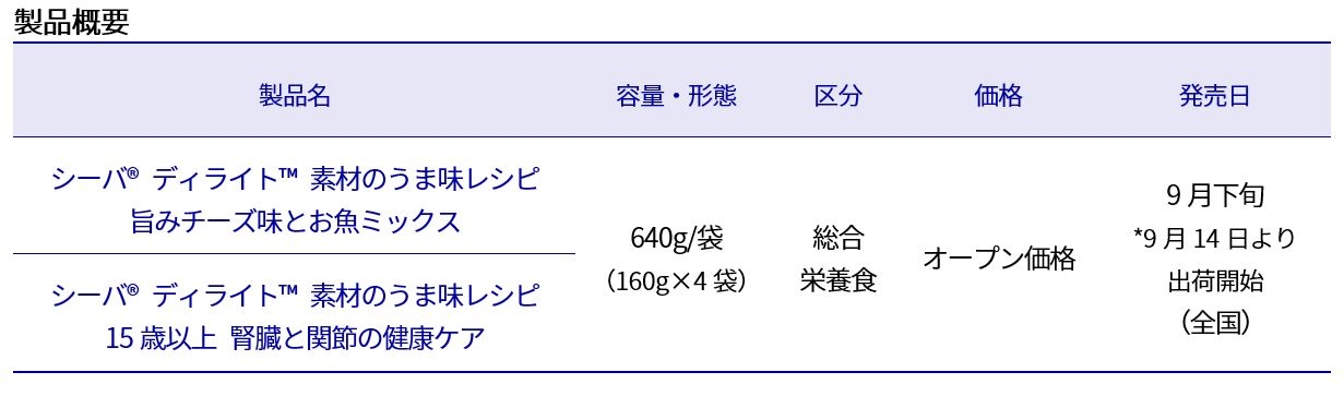 ディライト概要 Table