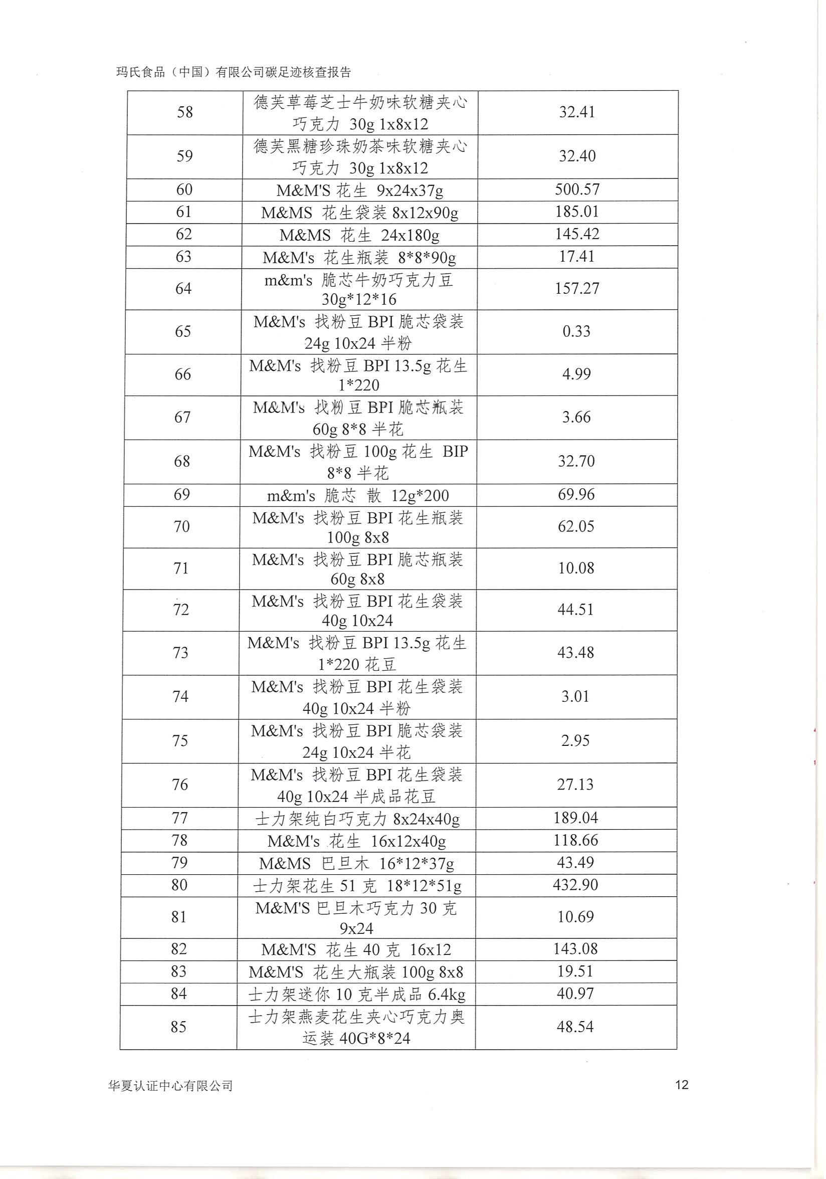 ┬Ω╩╧╠╝╫π╝ú 12