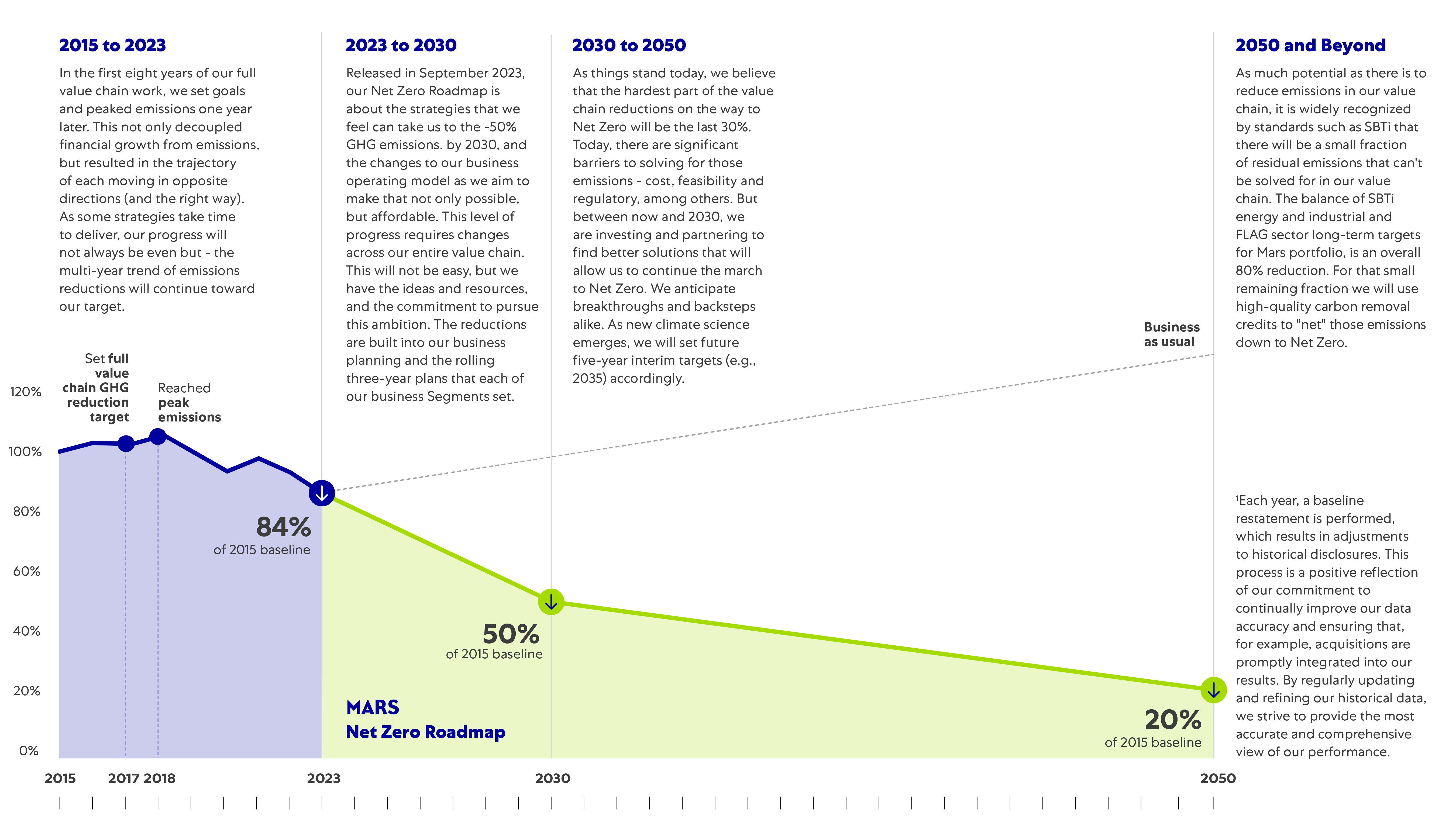 Mars Climate Action Graph Desktop 2025