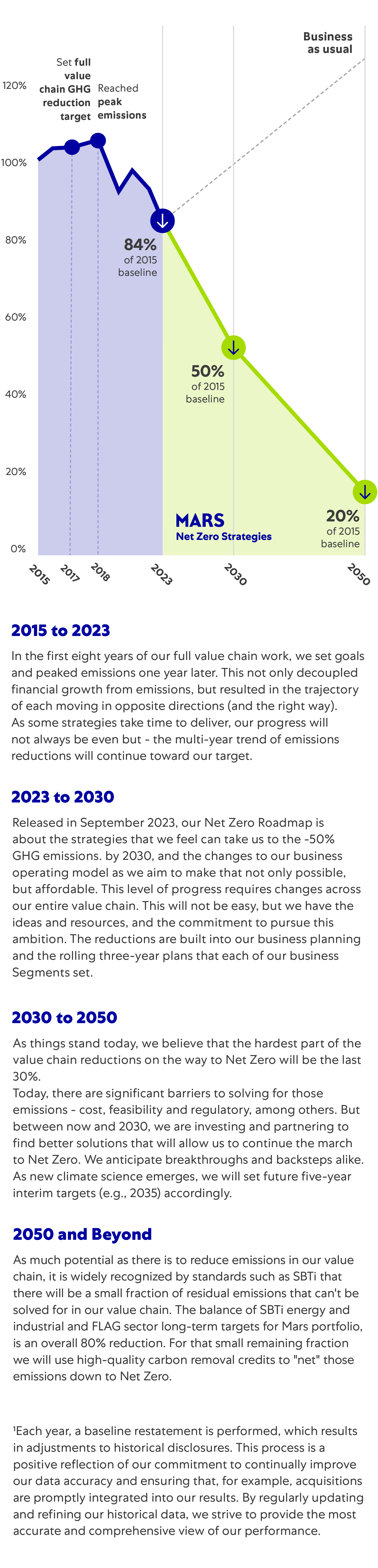 Mars Climate Action Graph Mobile 2025