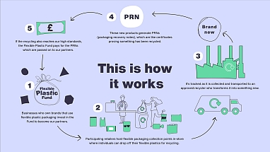INFOGRAPHIC THIS IS HOW IT WORKS