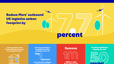 Mars Project Gateway