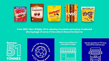 Pouch Packaging reduction Infographic final