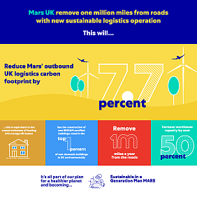 Mars Project Gateway