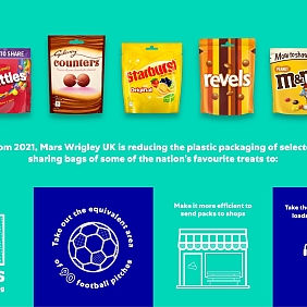 Pouch Packaging reduction Infographic final
